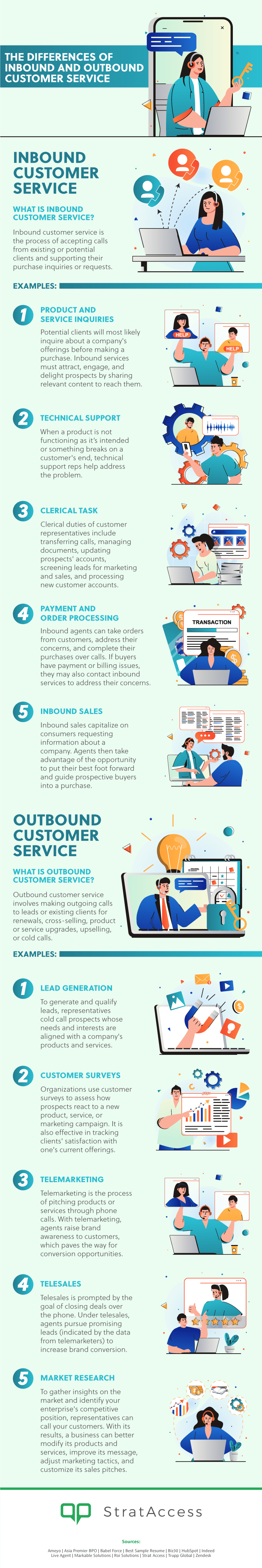 The Differences of Inbound and Outbound Customer Service